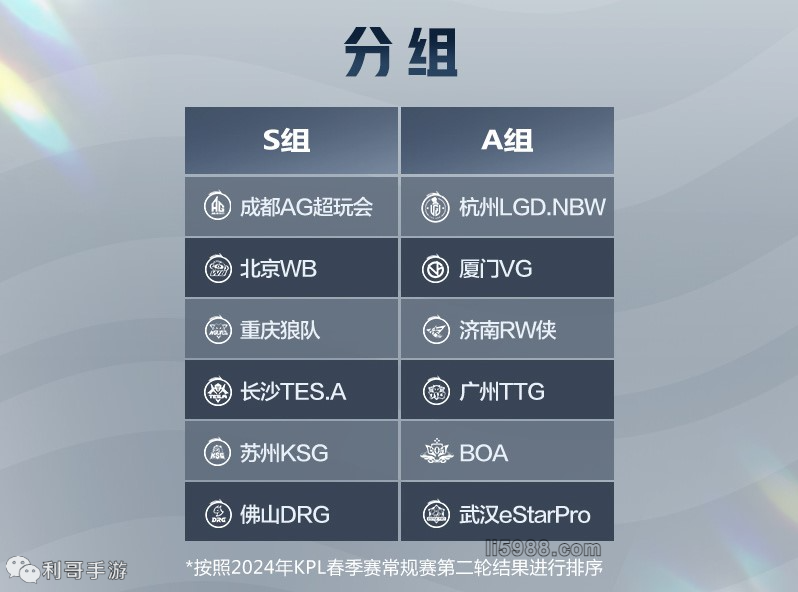 兰大